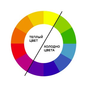цветовое колесо, чтобы определить горячие и холодные цвета